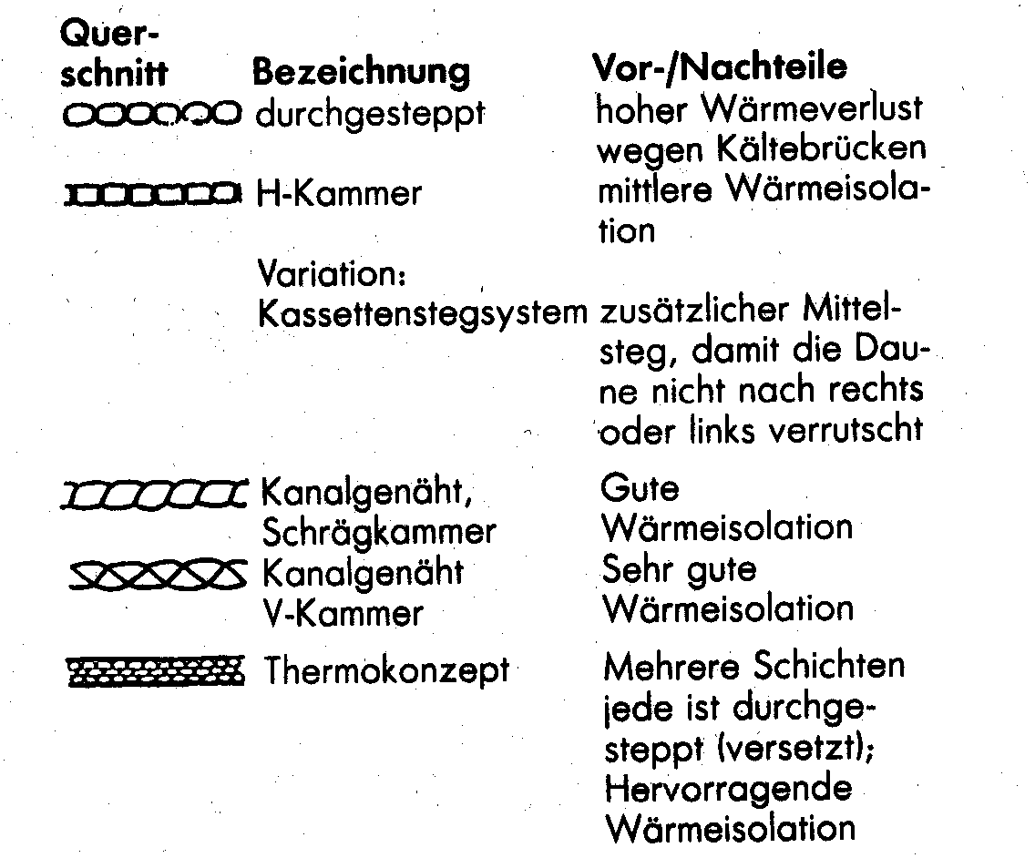 sonnensegel 5 mal 5 meter Wasserdicht 5x5.5M, Markisenstoffe Meterware im Viele Größe und Farben, Windschutznetz inkl Befestigungsseile, UV-Schutz, Wetterfest für Garten Terrasse Balkon, Dunkelgrau Specification:60V Dual Motor(Front) Welches Schloss hält Dieben checklist-Register your bike within 30 days after purchase to activate warranty